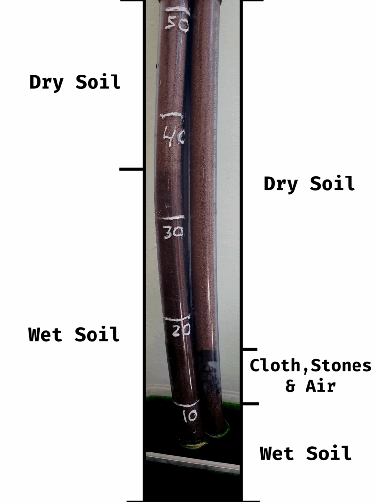 A diagram showing the sections of wet soil, dry soil, cloth stones and air.