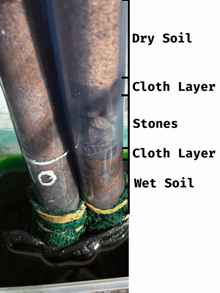 A close up of the pipe with stones. It clearly shows an air gap between the wet and dry soil which is caused by the cloth and stones.